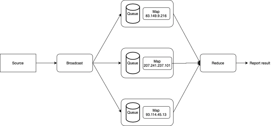 Bất đồng bộ trong Python - Coroutine | Phần 1